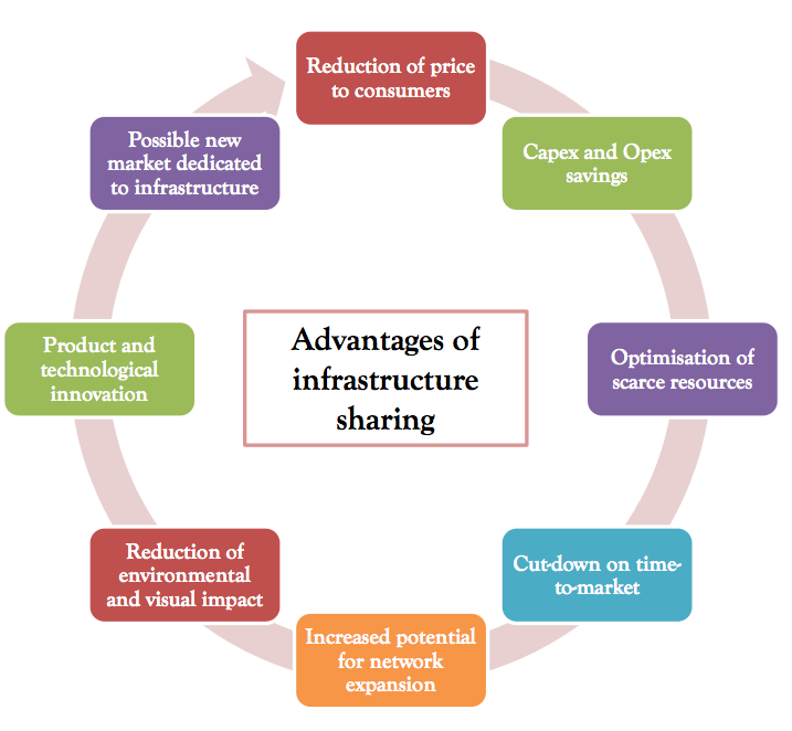 advantages-of-infrastructure-sharing